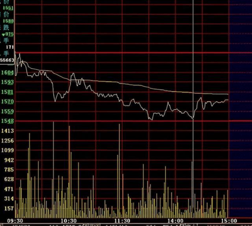 股票|散庄书苑孔令飞：如果散户长期拿着股票不撒手，庄家会有什么变化？