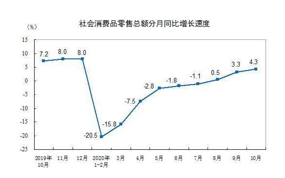 我国gdp增速转正