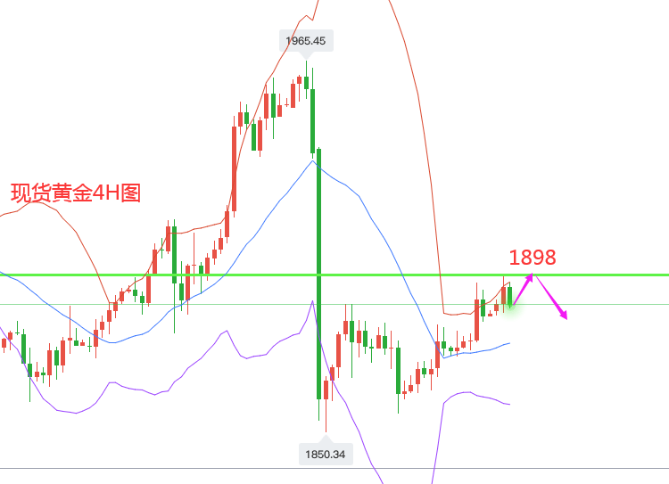 一线|明道金：黄金1898空全网第一人，9美金利润喜迎开门红！