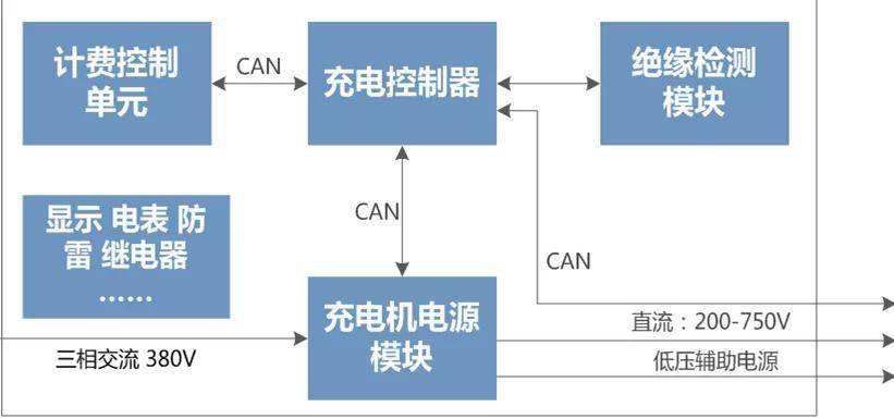 无线充电是什么原理 有没有问题_章鱼是什么有没有