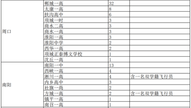 2020年河南各地级市g_河南地级市分布图(2)