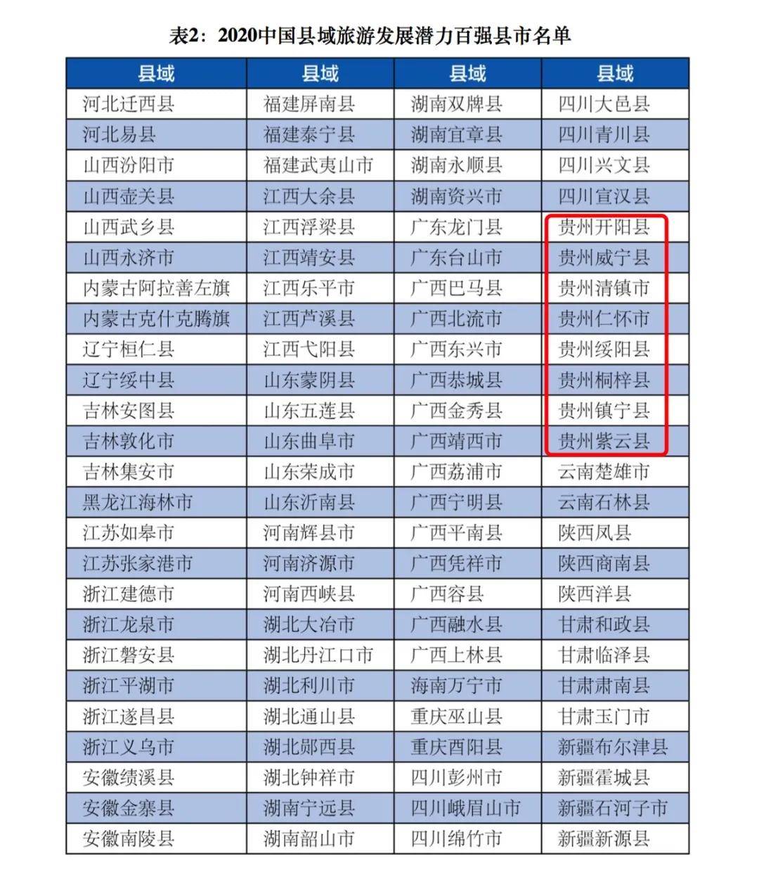 2020年黑龙江省GDP十大县_贵阳这4区排名前十 贵州88个区市县2020年GDP排名出炉(2)