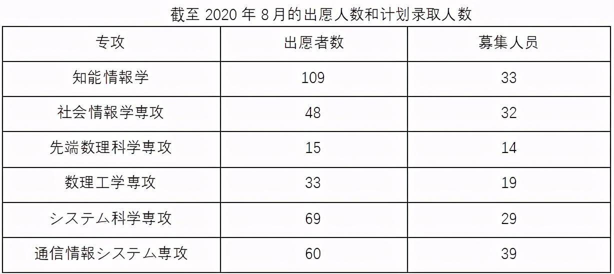 情报学排名_手机处理器排名