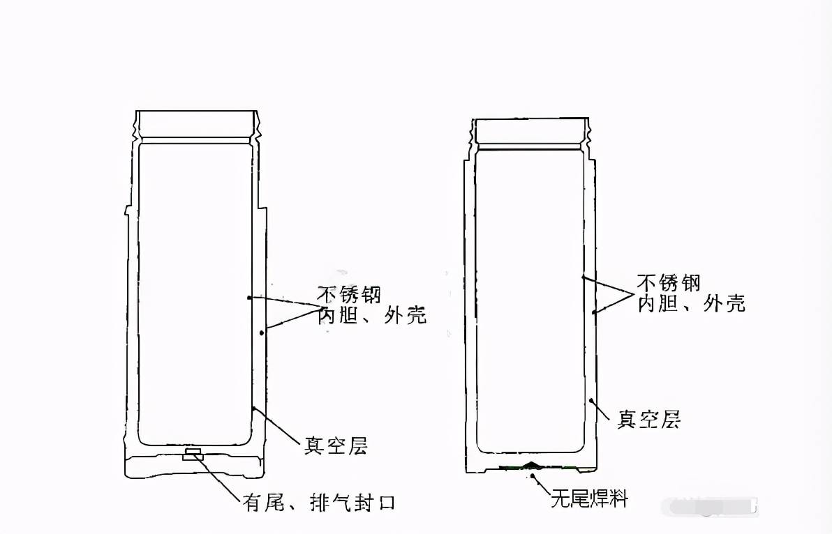 热水|热水进毒水出，家长却还在购买“夺命保温杯”遭央视曝光