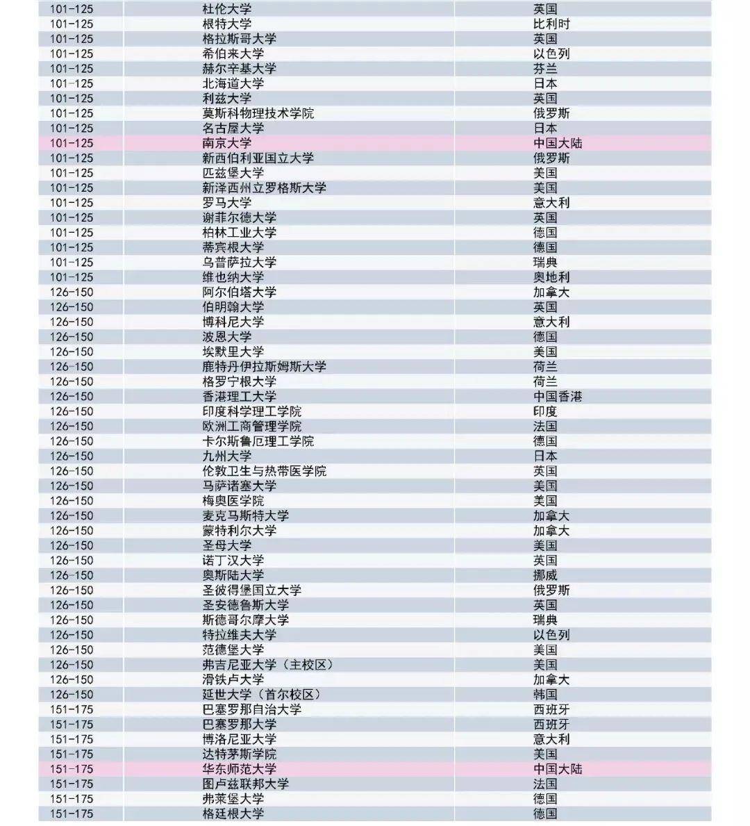 2020全球gdp百强挑战者_2017年,中国城市GDP百强榜出炉,万亿GDP城市14座(3)