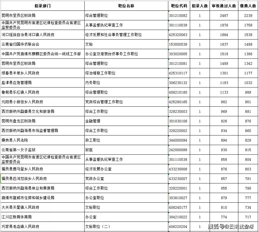 云南2019年常住人口_云南广南县人口多少(2)