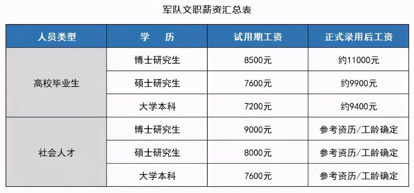 北京 2021 常住人口_常住人口登记卡