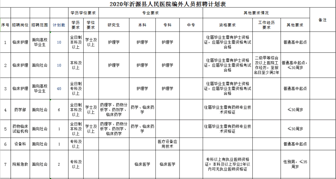 沂源县人口数_沂源各乡镇人口男女比例排名 看你老家排名第几...