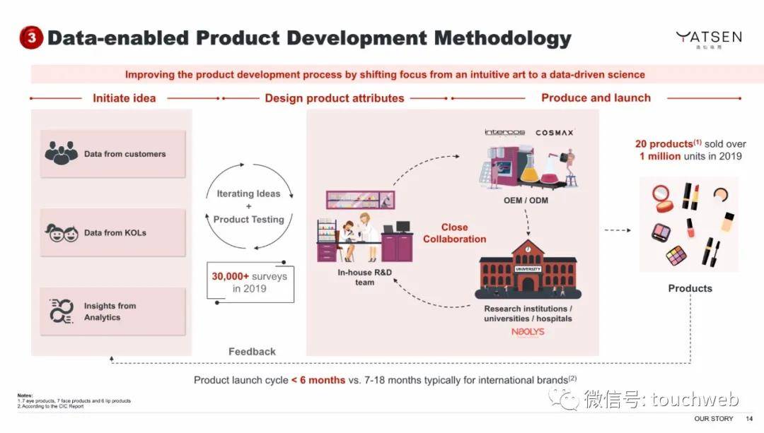 Chen|完美日记路演PPT曝光：最高募资超6亿美元 拟本周上市