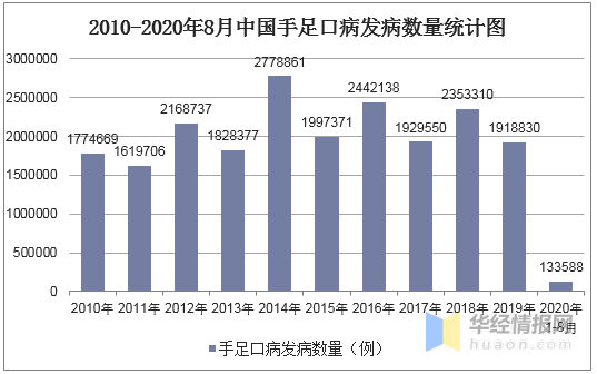 2020人口死亡人数_人口普查人数新闻模板(3)