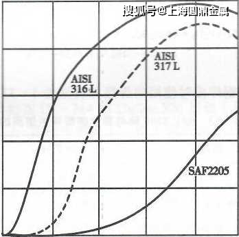 双相