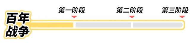 法国骑兵|让一个精神病当国王，这个国家对自己也太狠了吧