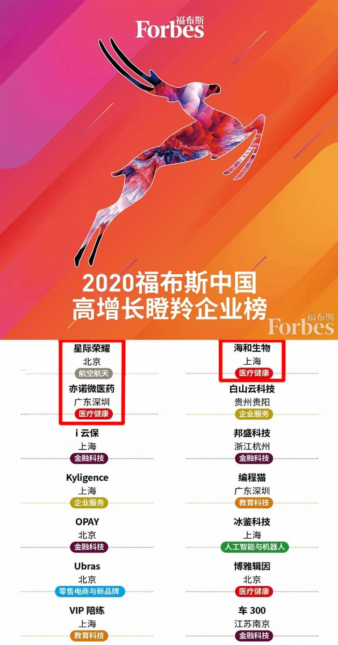 中国2020Q2GDP成长_我与中国共成长手抄报