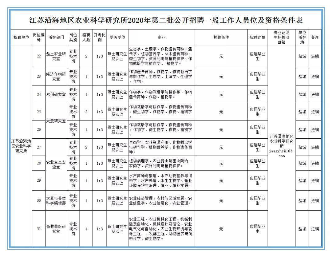 江苏省农村地区人口增长率_江苏省人口密度分布图(2)