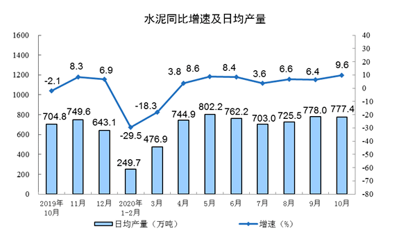 2020年各国水泥产量_2020年全球水泥行业供需现状与发展前景分析市场仍(2)