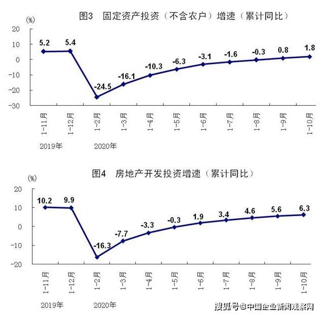 GDP持续稳定_国家统计局 10月份国民经济持续稳定恢复