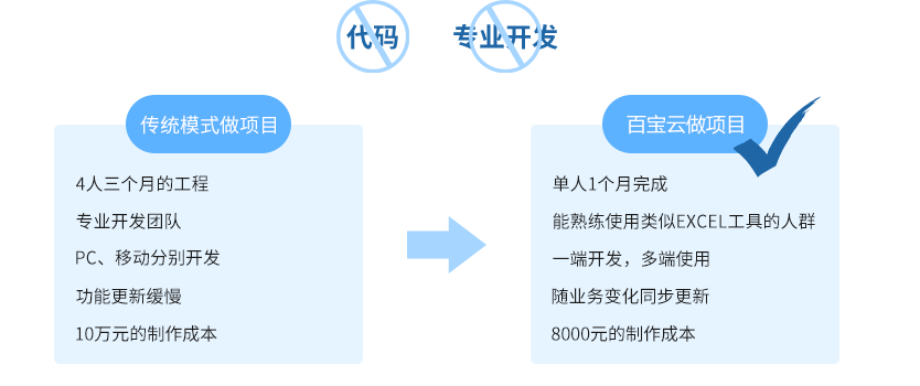 行业|“硝烟四起”的toB领域争夺战，如何依靠新模式“突出重围”？