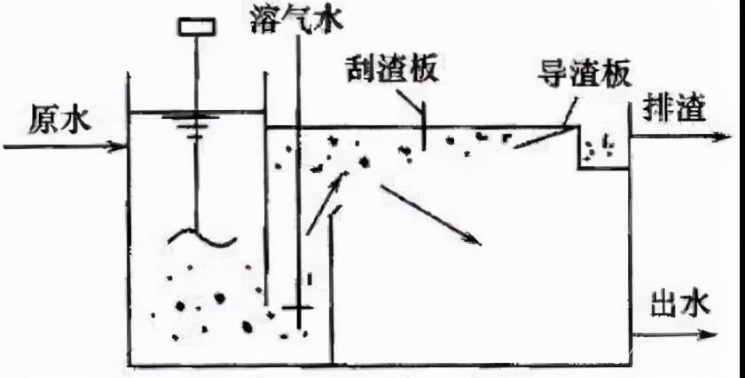 市政污水处理厂如何省电30%,看完就懂了