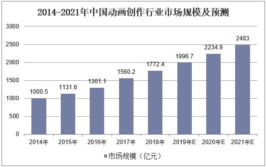 国家经济总量统计数据库_经济