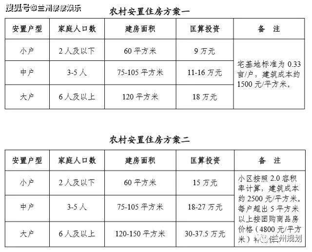 兰州新区gdp变化图_兰州新区 政策助推 GDP2015年将达500亿(2)