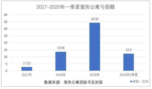 房东|负债90亿，万人维权！频传“跑路传闻”的蛋壳公寓，终于上热搜了