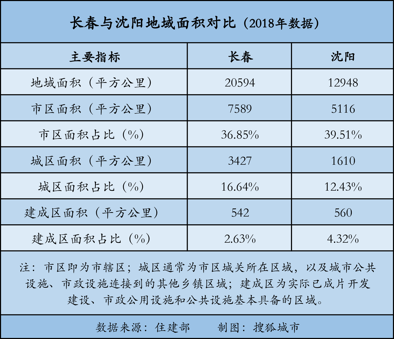 沈阳gdp为什么这么少_沈阳一季度GDP在省内第二,拿到浙江能排名多少(2)