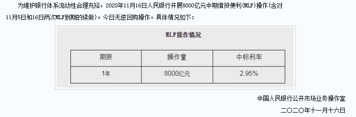 调整|原因找到了！最近股市大跌，这个指标告诉你股市性价比在降低