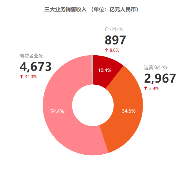 回报|荣耀出售尘埃落定，细数交易背后的财经知识