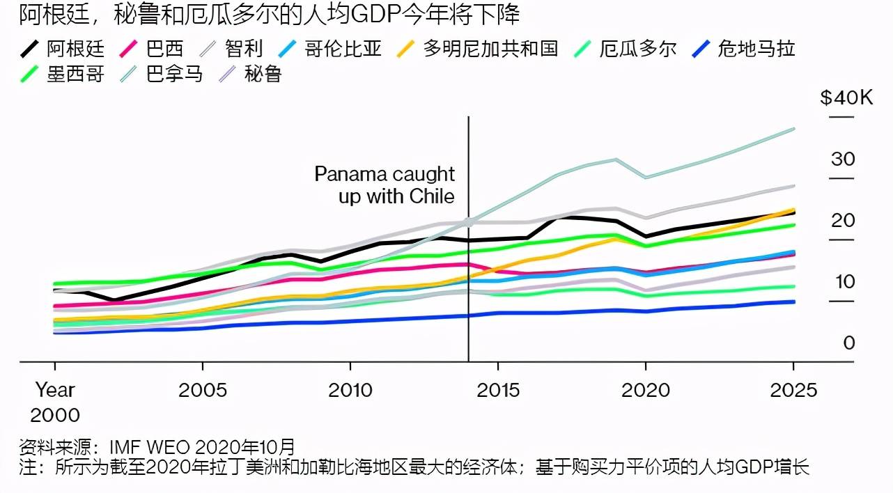 富不富看GDP还是人均收入_中国人均收入不到9000美金,为何给人感觉世界最富