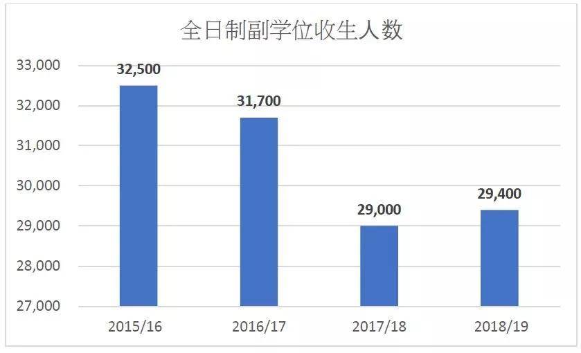 教育减少人口数量的原因_俄人口数量减少约51万