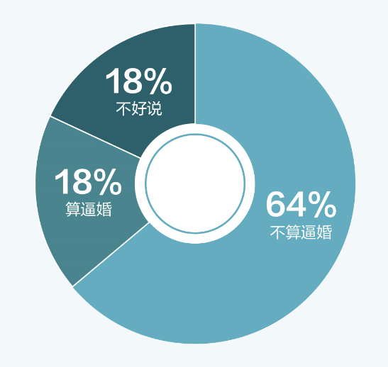 百合佳缘集团婚恋报告发布：子女婚恋不作为，爹妈着急亲上阵