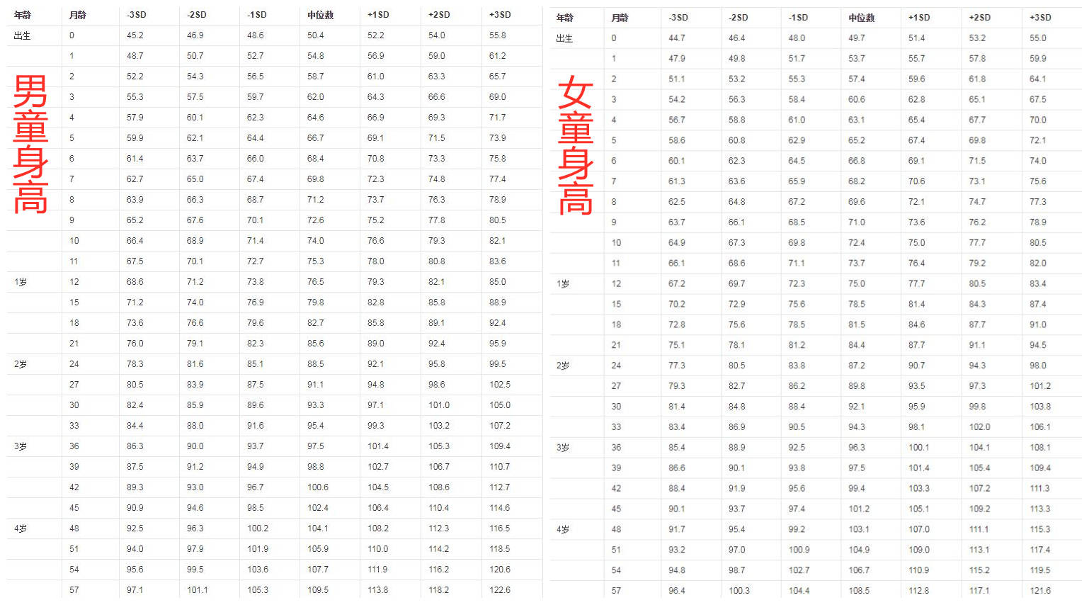 小孩个子矮怎么才能长高【教你三步】矮小儿童快速长高 - 知乎