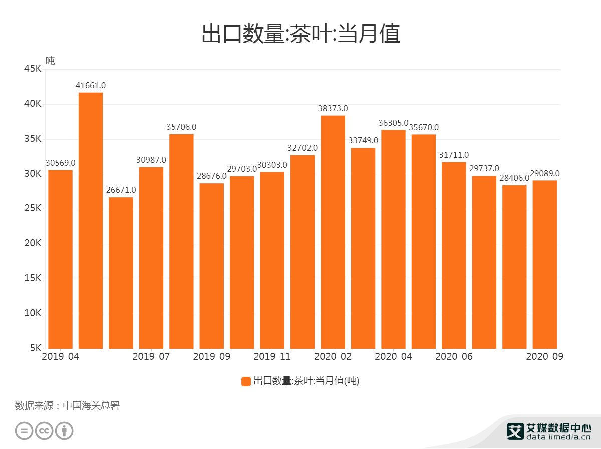 中国茶叶2020年GDP_中国gdp2020年