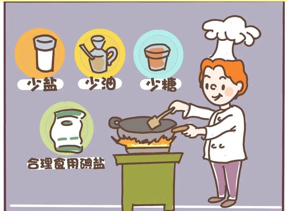 什么是三高对身体有哪些危害 47ee6e876f7d41e79a45321d05927cf0.jpeg