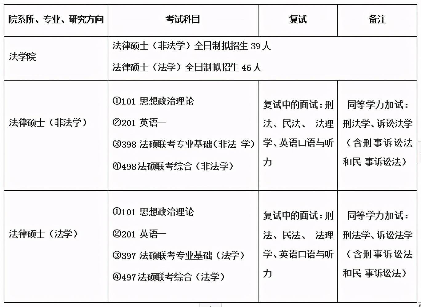 云南2021年经济总量_云南经济管理学院(2)