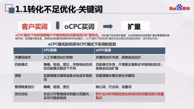 如何通过四大维度全面掌握Ocpc优化技巧？