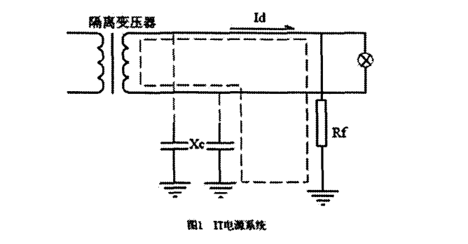 it系统虽然保证了系统不会发生漏电,失电的情况,必须对其漏电故障
