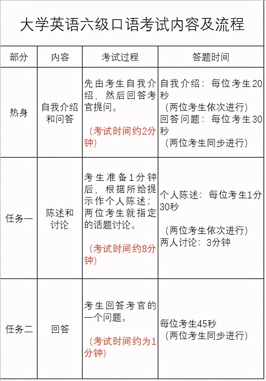 什么情况需要四六级口试 90ec7d08e2cd4e119d36fb7c2f43b43e.jpeg