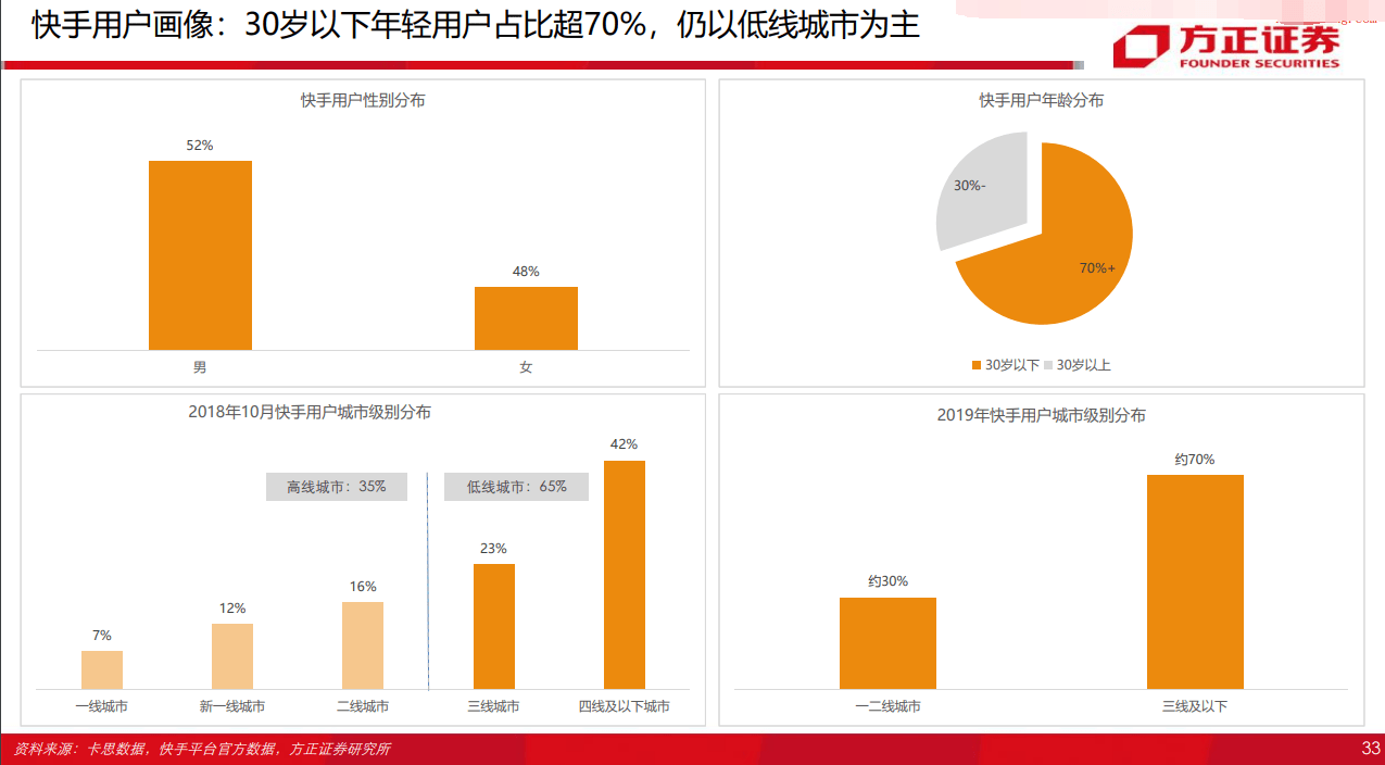 栏目|市值观察丨快手巨亏背后，“老铁经济”暗藏隐患