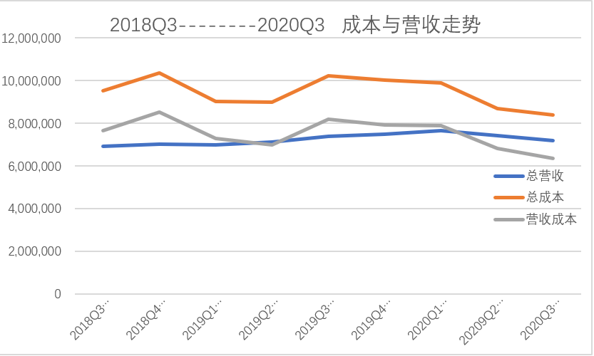 内容|爱奇艺Q3财报“两增一减”背后：剧场模式拨开前景迷雾