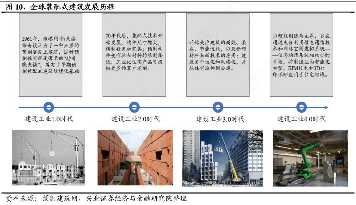 采用可靠的安装方式和安装机械将构件组装而成的具备使用功能的建筑物