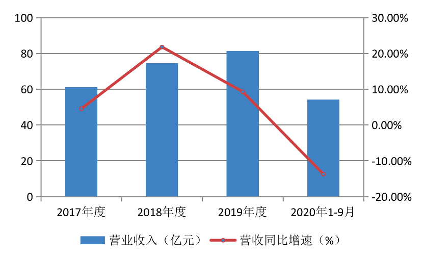 东风汽车集团gdp占武汉的比例_销量六年来首度下滑,东风汽车集团只是遇上行业变天