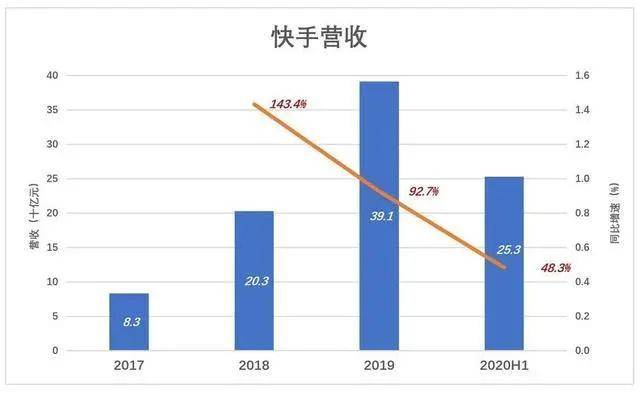 年底将至，港股 IPO 精彩不断，多只明星股燃爆港
