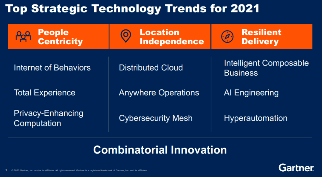 中美2021人均用电量_用电量统计2021(3)