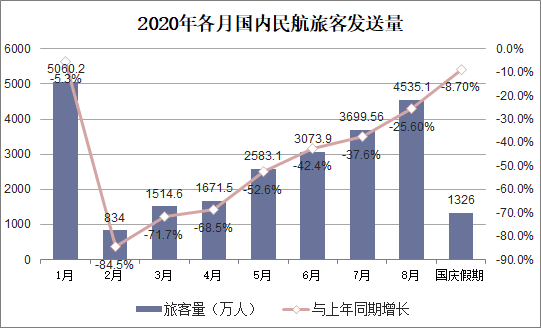 20212026年中国旅游行业发展趋势预测及投资战略咨询报告