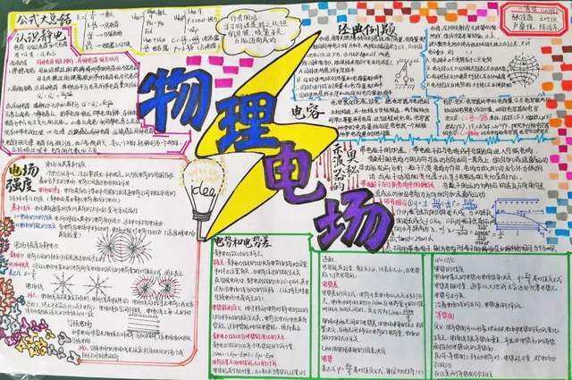 2022届象贤中学高二级学生物理手抄报大赛