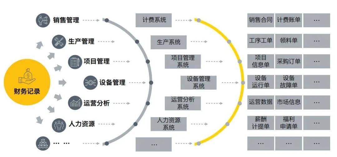 标准|企业级数据标准重构——数字化转型的必经之路