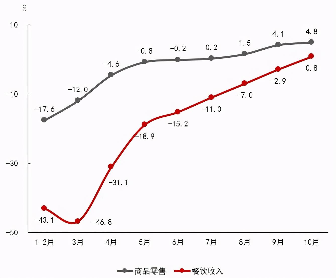 外出就餐人口增加_人口普查(2)