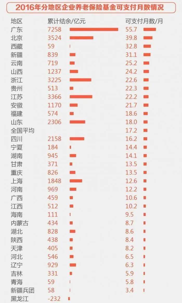 政府转移支付是否计入gdp