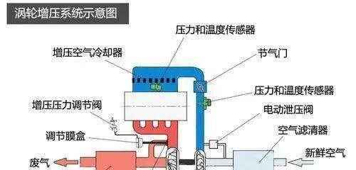 自动加油门转速很高 4e473768c7944b4694fca628e7813ccb.jpeg